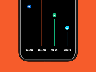 Minimalistic ios app clean design clean expenses app clean finch app clean ios app clean travell app compound expenses app finance finance app fintech ios app minimalistic app mobile app tracker app travel ios app travell app travell expenses