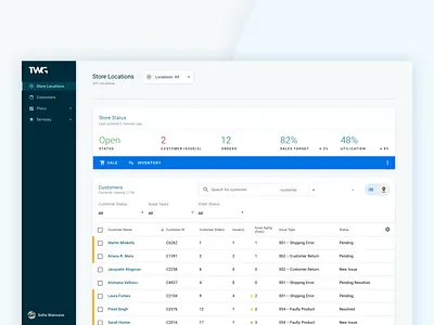 Material Dashboard analytics dashboard material table ui web
