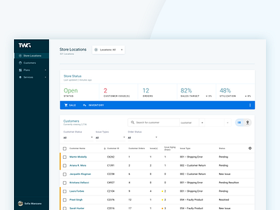 Material Dashboard analytics dashboard material table ui web