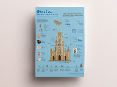 Lourdes | Architecture infographic architecture church editorial design infograhic information architecture poster