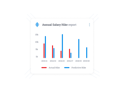 Chart Concept app dashboard design design ui user experience design user interface design website