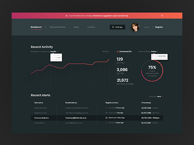 Dashboard - Desktop UI Concept dashboard design designer desktop digital digitaldesign stats ui ux