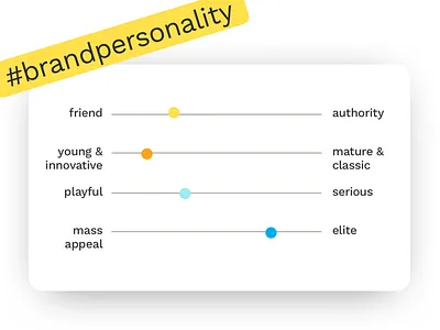 Brand Personality brand branding sprint ux ui design