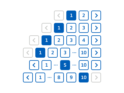 Pagination sketch