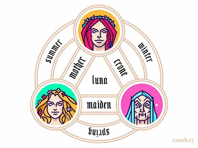 Triple moon goddess crone goddess luna maiden moon mother triple
