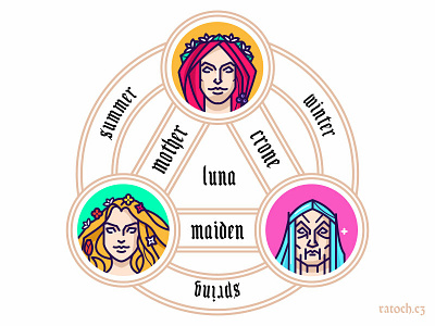 Triple moon goddess crone goddess luna maiden moon mother triple