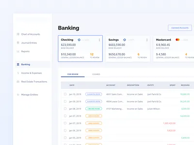Dashboard - Banking Management account management bank bank app bank of america banking card chase color pallete credit dashboard debit expenses income journal manage reconcile saas