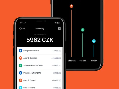 Expense dashboard clean design clean expenses app clean finch app clean ios app clean travell app compound expenses app finance finance app fintech ios app minimalistic app mobile app tracker app travel ios app travell app travell expenses