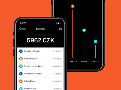 Expense dashboard clean design clean expenses app clean finch app clean ios app clean travell app compound expenses app finance finance app fintech ios app minimalistic app mobile app tracker app travel ios app travell app travell expenses