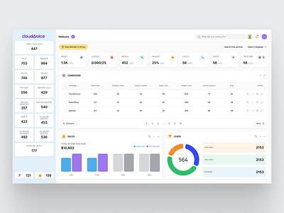 CRM Wallboard- SaaS Dashboard admin app apps campaign control panel crm dashboard design interaction interface landing saas startup task management ui user panel ux