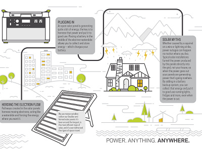 Infographic for Print branding design illustration vector