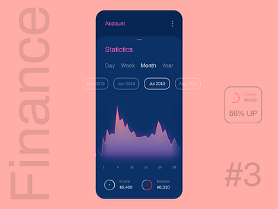 Finance Statistics design figma finance fintech improvement mobile ui