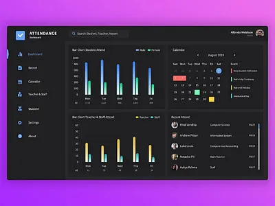 Attendance Report Dashboard aplication dashboard dashboardapps dashboardui ui user interface ux web web aplication webui