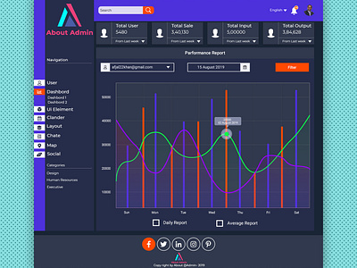 Dashbord interface Design design app graphic illustration layout typography ui ux web web template