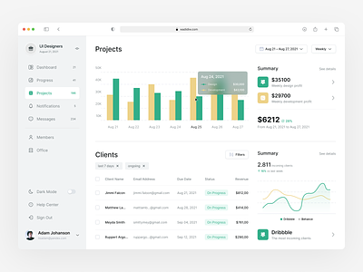 Wadidiw – Revenue Monitor Dashboard chart client management dashboard finance dashboard line chart project management apps revenue task manager ui uidesign ux uxdesign webapps