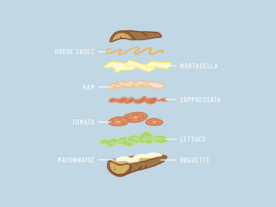 Sandwich Surprise 2d food illustration illustration infograph sandwich whimsical