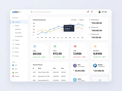 Sales Dashboard Web UI branding dashboad dashboard design design ecommerce finance finance app fintech ios mobileapp product design report design sales dashboard sales tool ui ui design ux ux design web design website