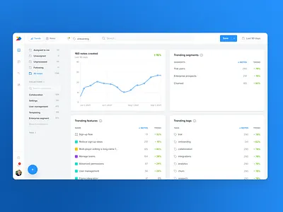 Designing Insights Trends app case study chart dashboard data visualisation product design productboard saas table trend ux design