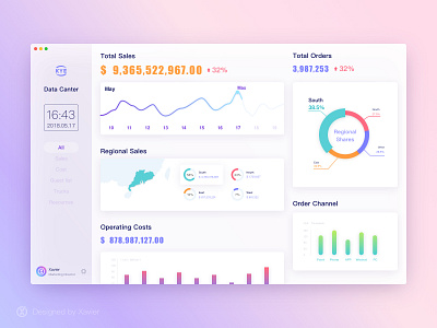 KYE Data Center bi pc ui