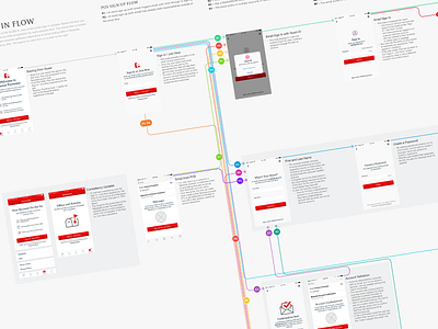 Sign In Flow design documentation flow ui