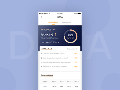 data - rent house design ue ui ux