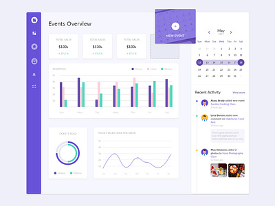 Admin admin template dashboard ui design ui web