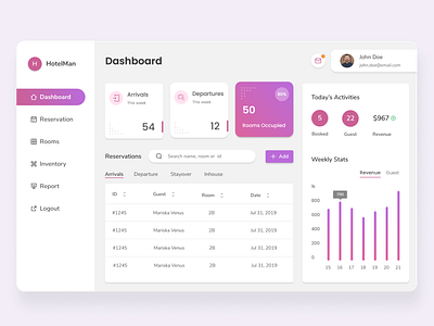 Hotel Management dashboad design hotel management ui web website