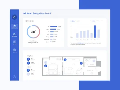 IoT Smart Energy Dashboard dashboard design energy iot ui ux web webapp design
