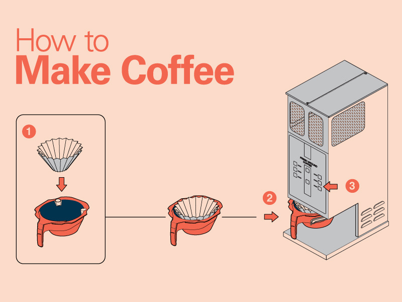 Example of Making Coffee Instructional Poster-Close Up