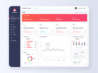 Financial Dashboard dashboard dashboard design dashboard ui design financial ui