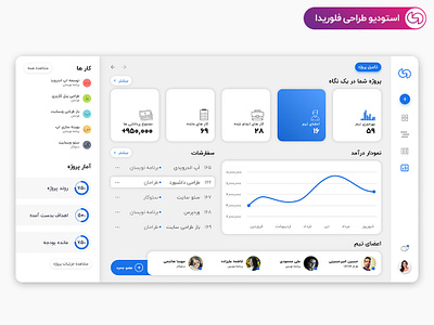 Dashboard design by Florida Studios persian ui ui ux web