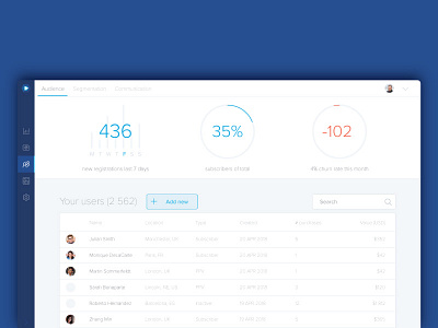 Audience View dashboard saas ui users