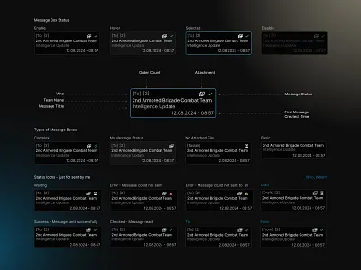 Smart Message Filtering & Custom Components for Message Types chat chatboxcomponent component design figma mail messagebox messagestatus military militarytabletmessage product sending smartmessage statusicon ui ux
