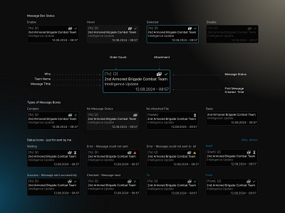 Smart Message Filtering & Custom Components for Message Types chat chatboxcomponent component design figma mail messagebox messagestatus military militarytabletmessage product sending smartmessage statusicon ui ux