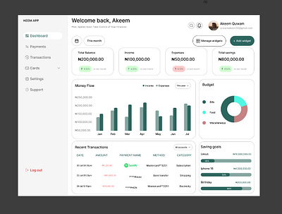 Dashboard to monitor your spending habit ui design