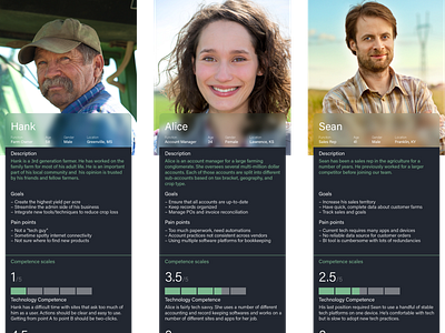 User Profiles ui user experience ux web design