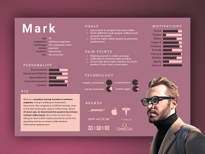 UX Design—User Persona for Higgs Artisan Coffee Roaster coffee photoshop roaster scientific sketchapp user experience user persona ux design