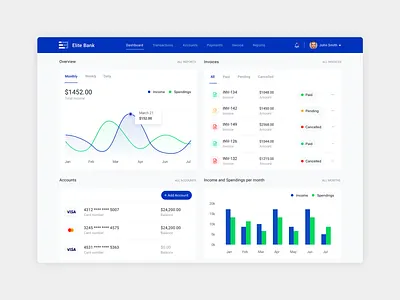 Dashboard design for Elite Bank bank dashboard finance interface online banking
