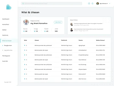 #Exploration - Medical Web App dashboard doctor healtcare hospital rating review web web app