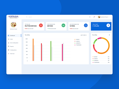 Dashboard UI branding dailyui dashboard dashboard design dashboard ui design photoshop restaurant restaurant ui ui uidesign ux