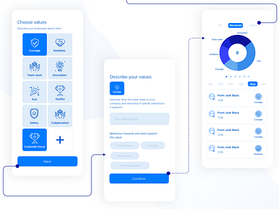 Cool.me mobile application - wireflow hi fi high fidelity hr ux ux design wireframe