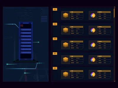 Supercomputer Log bi dashboard
