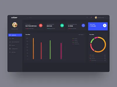 Dashboar dark theme UI creatity dailyui dark app dark mode dark theme dark ui dashboad dashboard dark theme dashboard design dashboard ui photoshop ui uidesign ux