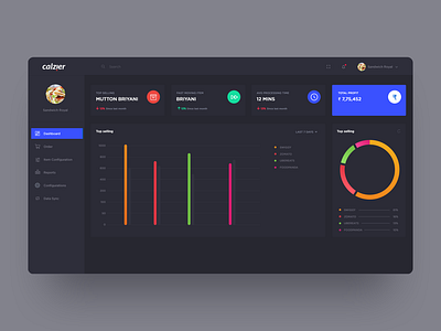 Dashboar dark theme UI creatity dailyui dark app dark mode dark theme dark ui dashboad dashboard dark theme dashboard design dashboard ui photoshop ui uidesign ux