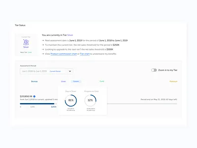 Tier Status product design