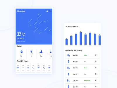 Typhoon is coming design flat icon ui weather weather app weather forecast weather icon