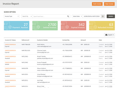 Invoice Report invoice report