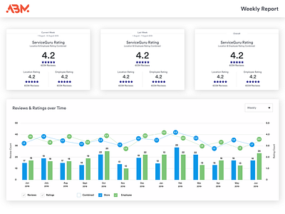 Weekly Report Design design dribbble dribbleinvite invitation invite popular typography ui web website