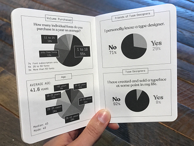 2018 Font Purchasing Habits Survey Booklet - Survey Demographics booklet data data visulization dataviz fonts graphs infographic myfonts scout books