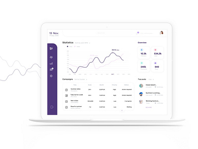 Dashboard Social Media Campaigns analytics app app design campaigns chart dashboard ui influencer influencer marketing influencers interface modern design social media statistics ui design